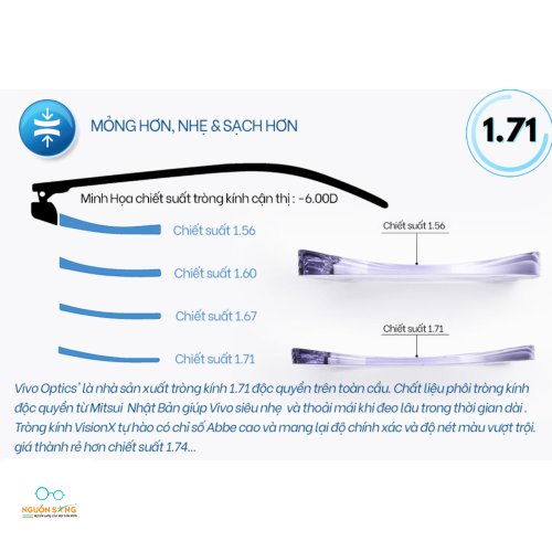 Tròng Kính VisionX 1.71 AS (nano coating)