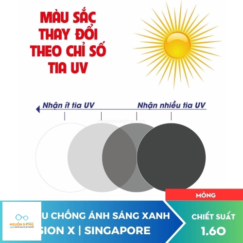 Tròng Kính Đổi Màu VisionX 1.60 (sun protec)
