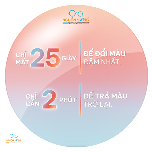 Tròng Kính Đổi Màu Essilor - Transition Gen S 1.56 (grey)